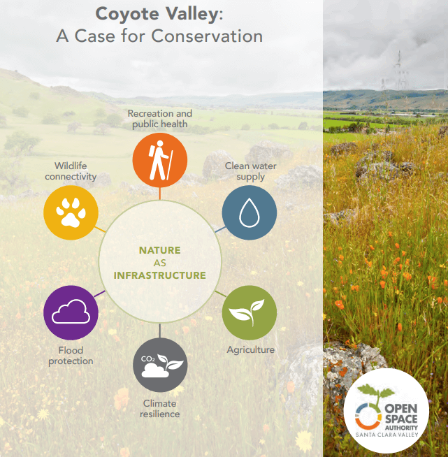 Report cover with the title "Coyote Valley: A Case for Conservation" over a circular graphic with 6 icons representing recreation, water, agriculture, climate resilience, flood protection, and wildlife